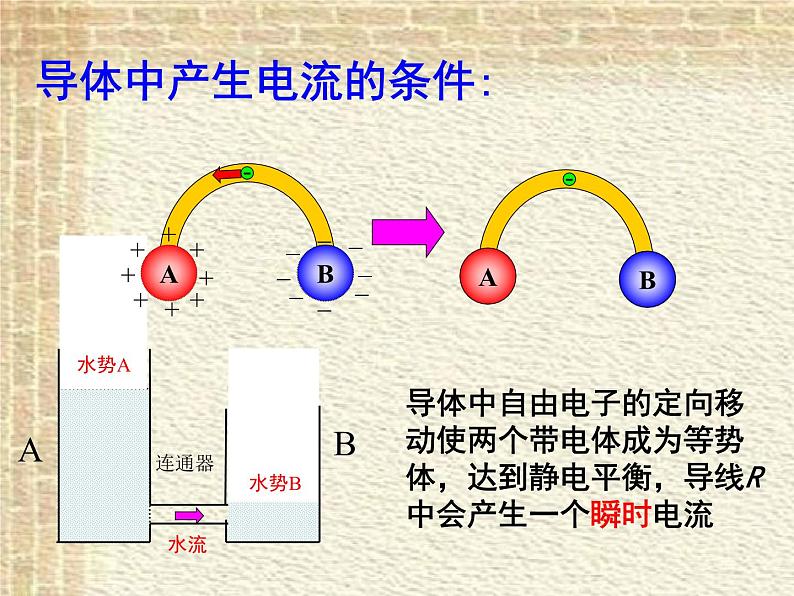 2022-2023年人教版(2019)新教材高中物理必修3 第11章电路及其应用第1节电源和电流课件第4页