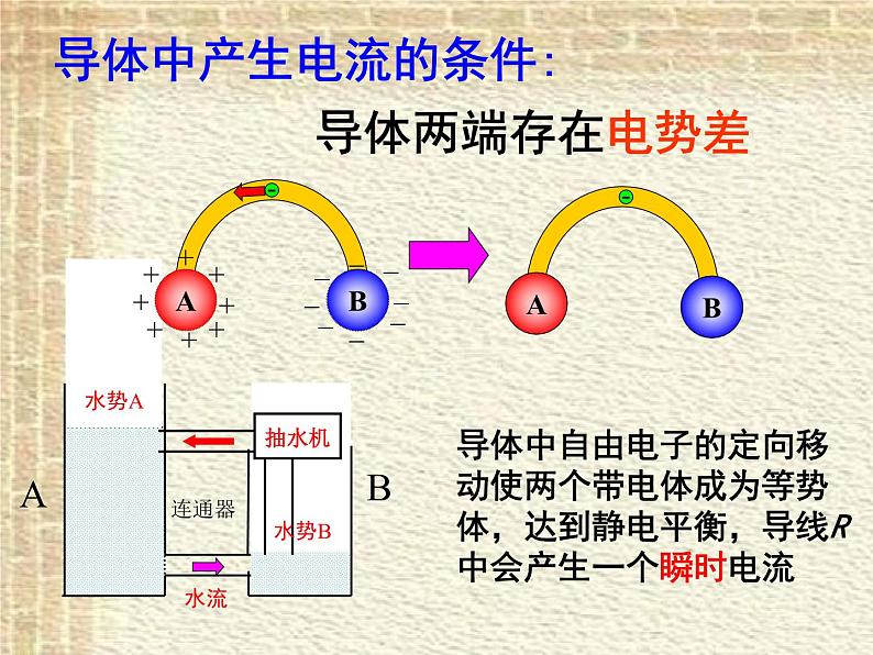 2022-2023年人教版(2019)新教材高中物理必修3 第11章电路及其应用第1节电源和电流课件第5页