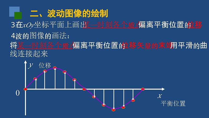 2022-2023年人教版(2019)新教材高中物理选择性必修1 第3章机械波第2节波的描述(1)课件05