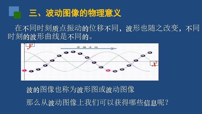 2022-2023年人教版(2019)新教材高中物理选择性必修1 第3章机械波第2节波的描述(1)课件06