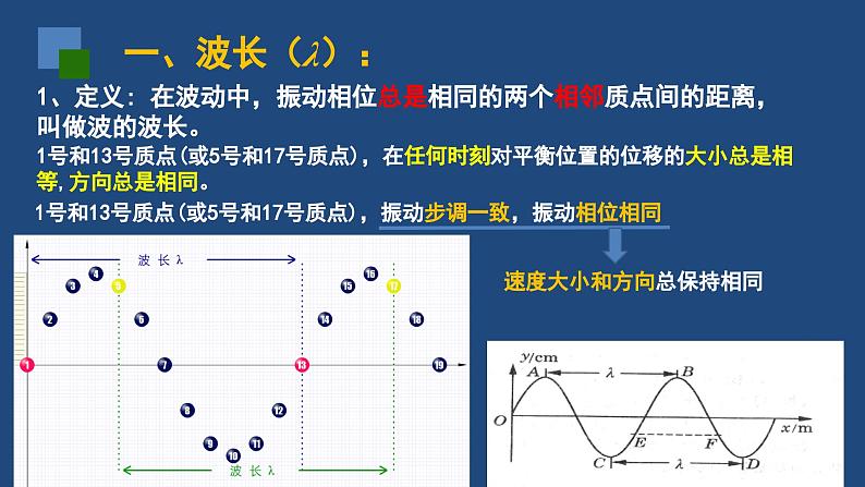 2022-2023年人教版(2019)新教材高中物理选择性必修1 第3章机械波第2节波的描述课件第4页