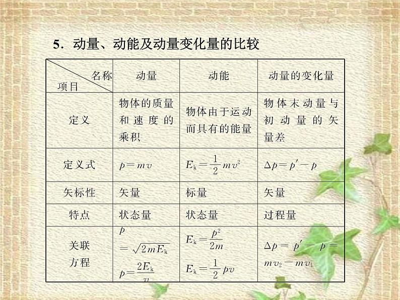 2022-2023年人教版(2019)新教材高中物理选择性必修1 第1章动量守恒定律第3节动量守恒定律课件03