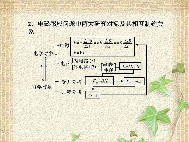 2022-2023年人教版(2019)新教材高中物理选择性必修2 第2章电磁感应第2节法拉第电磁感应定律(2)课件第8页