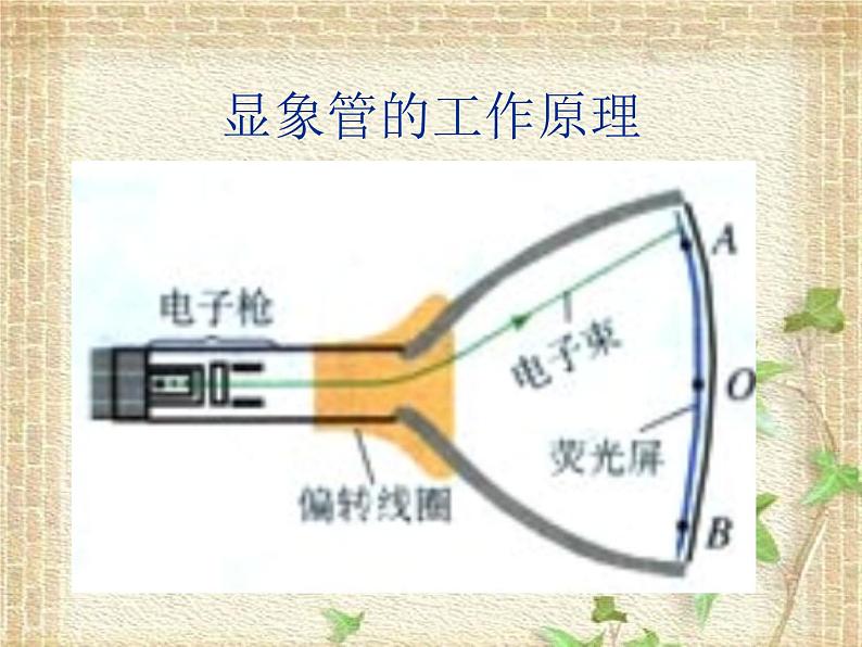 2022-2023年人教版(2019)新教材高中物理选择性必修2 第1章安培力与洛伦兹力第2节磁场对运动电荷的作用力课件03