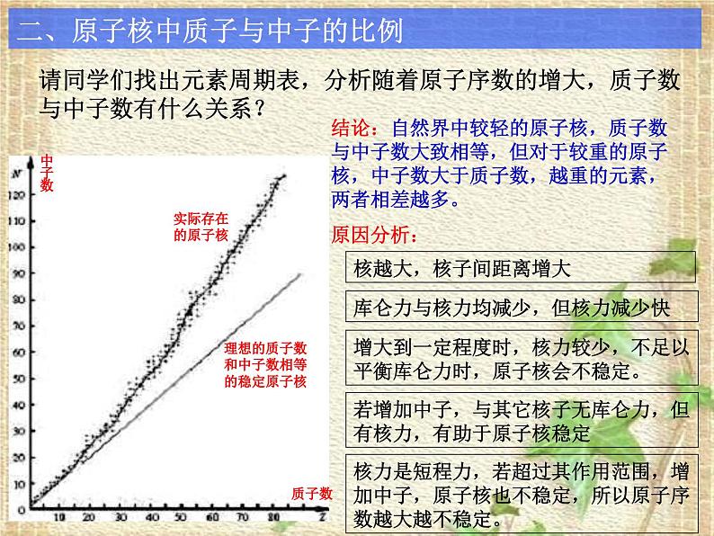 2022-2023年人教版(2019)新教材高中物理选择性必修3 第5章原子核第3节核力与结合能课件第5页