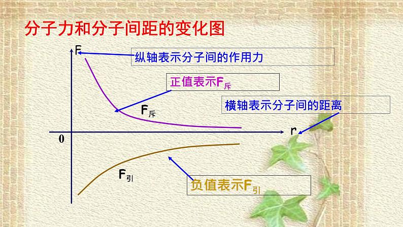 2022-2023年人教版(2019)新教材高中物理选择性必修3 第1章分子动理论第1节分子动理论的基本内容(1)课件第7页