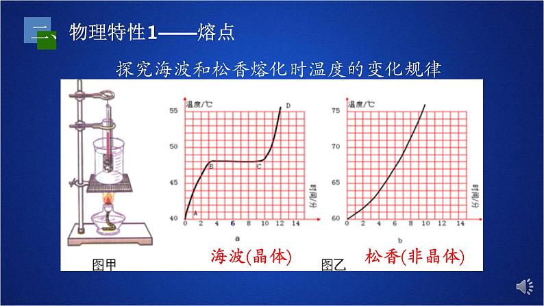 2022-2023年人教版(2019)新教材高中物理选择性必修3 第2章气体固体和液体第4节固体课件04