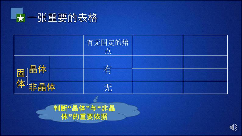 2022-2023年人教版(2019)新教材高中物理选择性必修3 第2章气体固体和液体第4节固体课件05