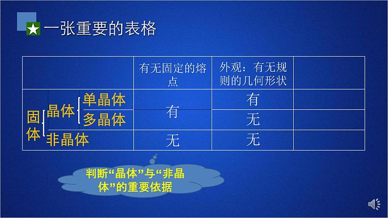 2022-2023年人教版(2019)新教材高中物理选择性必修3 第2章气体固体和液体第4节固体课件08