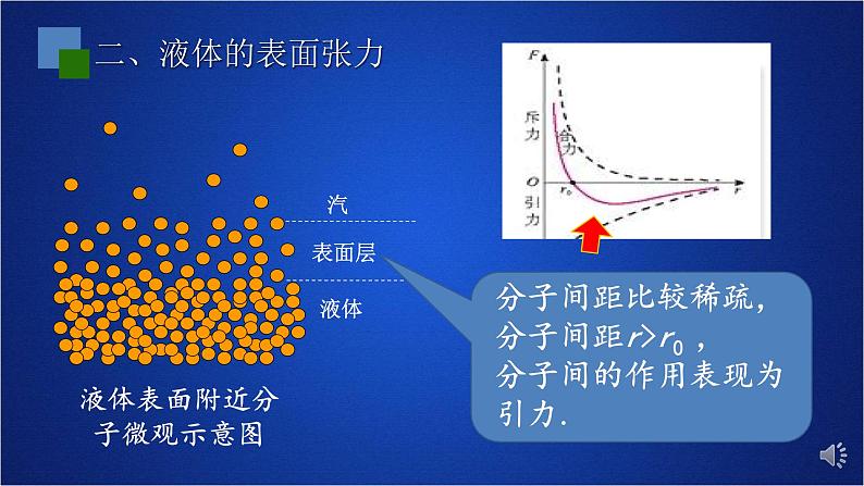 2022-2023年人教版(2019)新教材高中物理选择性必修3 第2章气体固体和液体第5节液体课件04