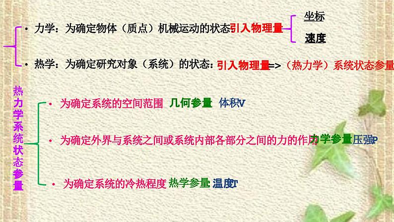 2022-2023年人教版(2019)新教材高中物理选择性必修3 第2章气体固体和液体第1节温度和温标课件第3页