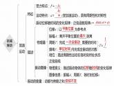 高中物理新教材同步选修第一册课件+讲义 第2章 本章知识网络构建