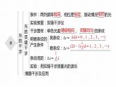 高中物理新教材同步选修第一册课件+讲义 第4章 本章知识网络构建