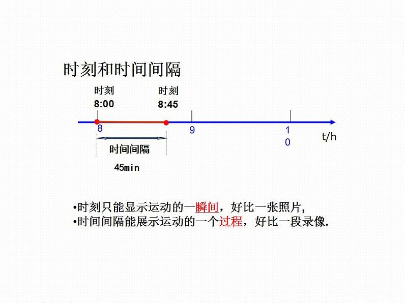 1.2+时间+位移+课件-2022-2023学年高一上学期物理人教版（2019）必修第一册第8页