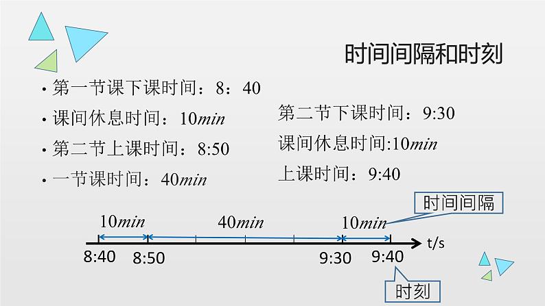 1.2+时间和位移+课件+-2022-2023学年高一上学期物理人教版（2019）必修第一册第3页