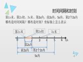 1.2+时间和位移+课件+-2022-2023学年高一上学期物理人教版（2019）必修第一册