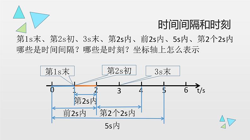 1.2+时间和位移+课件+-2022-2023学年高一上学期物理人教版（2019）必修第一册第4页