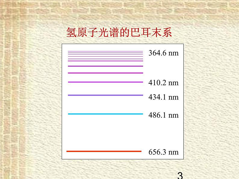 2022-2023年人教版(2019)新教材高中物理选择性必修3 第4章原子结构和波粒二象性第4节氢原子光谱和波尔的原子模型课件第3页