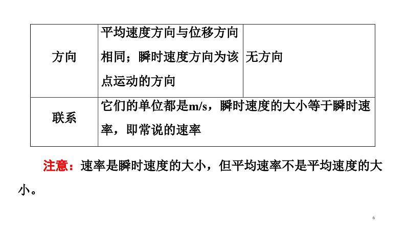 2021-2022学年高中物理人教版（2019）必修第一册 第1章 章末综合提升 课件2第6页