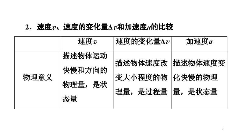 2021-2022学年高中物理人教版（2019）必修第一册 第1章 章末综合提升 课件2第7页