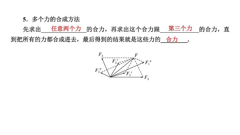 2021-2022学年高中物理人教版（2019）必修第一册 3.4 力的合成与分解第一课时 课件1第6页