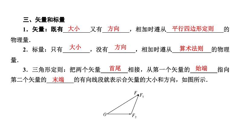 2021-2022学年高中物理人教版（2019）必修第一册 3.4 力的合成与分解第一课时 课件1第7页