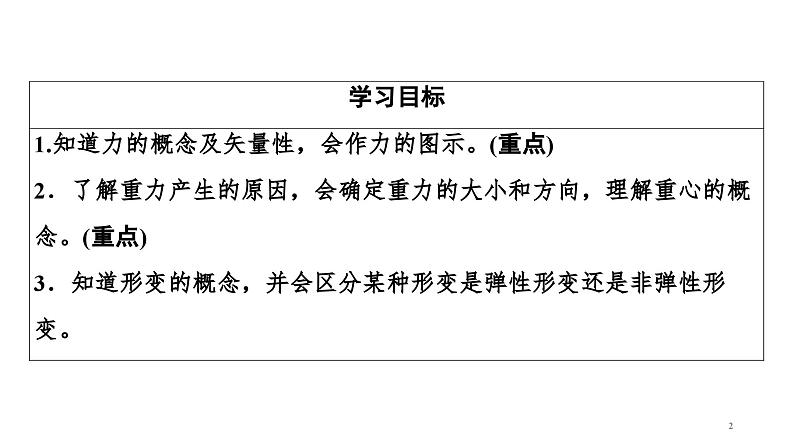 2021-2022学年高中物理人教版（2019）必修第一册 第3章 1.重力与弹力 课件2第2页