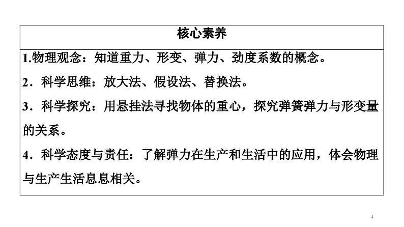 2021-2022学年高中物理人教版（2019）必修第一册 第3章 1.重力与弹力 课件2第4页