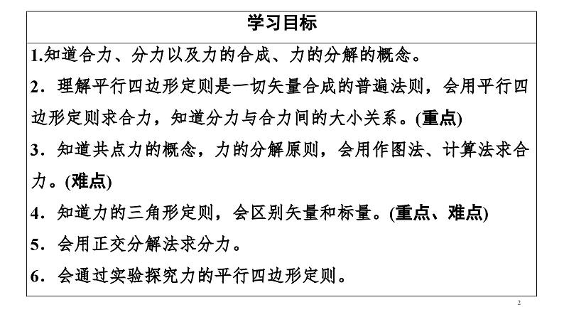 2021-2022学年高中物理人教版（2019）必修第一册 第3章 4.力的合成和分解 课件202