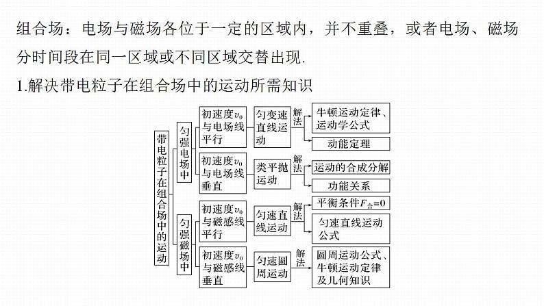 高中物理新教材同步选修第二册课件+讲义 第1章　专题强化4　带电粒子在组合场中的运动07
