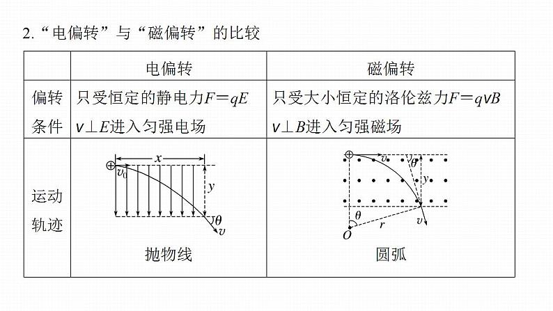 高中物理新教材同步选修第二册课件+讲义 第1章　专题强化4　带电粒子在组合场中的运动08
