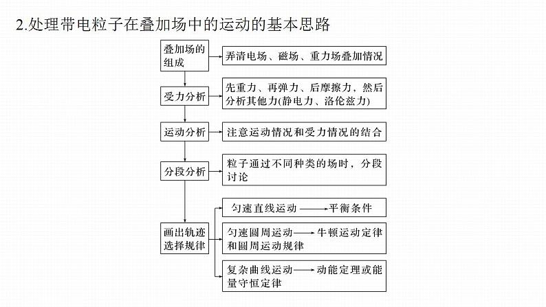 高中物理新教材同步选修第二册课件+讲义 第1章　专题强化5　带电粒子在叠加场中的运动08