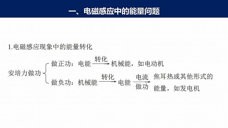 高中物理新教材同步选修第二册 第2章　专题强化10　电磁感应中的能量和动量问题第7页