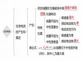 高中物理新教材同步选修第二册课件+讲义 第3章　本章知识网络构建