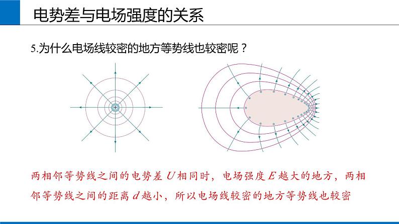 2019人教版 物理必修三 第10章 第3节电势差与电场强度的关系（2）课件PPT第6页