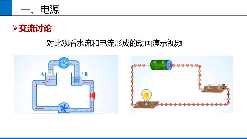 2019人教版 物理必修三 第11章 第1节电源和电流（2）课件PPT第3页