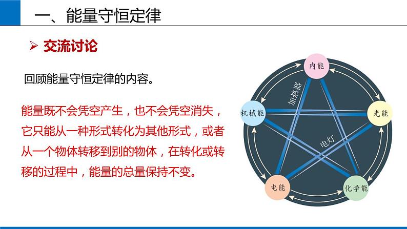 2019人教版 物理必修三 第12章 第4节能源与可持续发展（2）课件PPT第3页