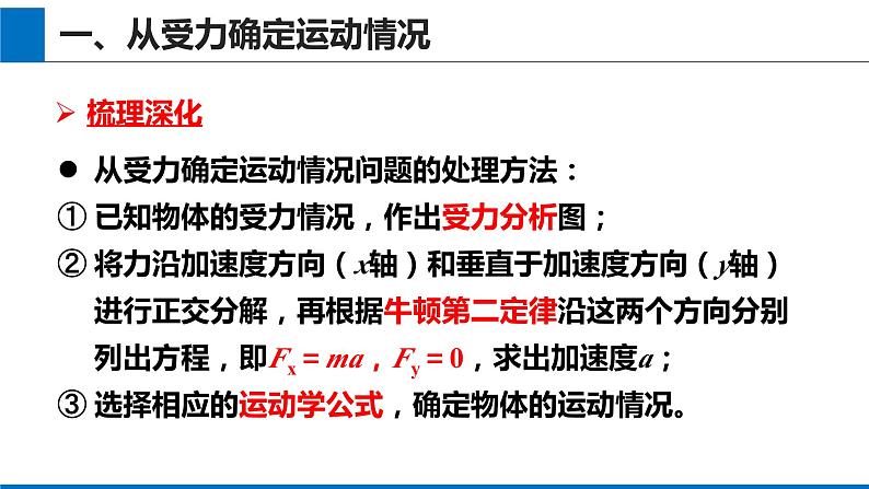 2019人教版 物理必修一 第4章 第5节牛顿运动定律的应用——课件（2）第6页