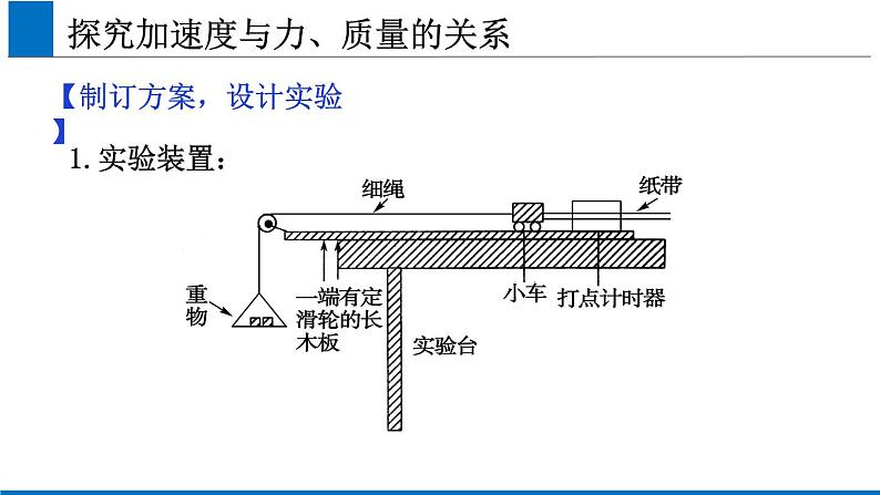 2019人教版 物理必修一 第4章 第2节实验：探究加速度与力、质量的关系（2）课件PPT第8页