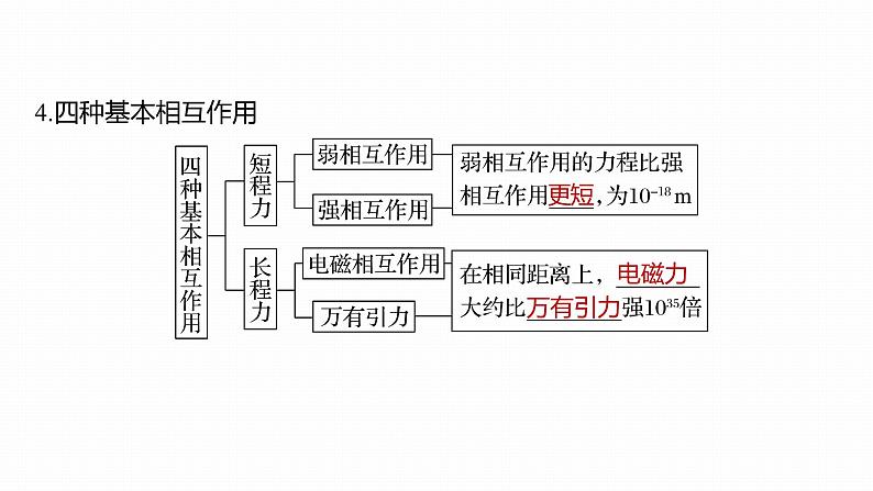 高中物理新教材同步选修第三册课件+讲义 第5章　5.3　核力与结合能08