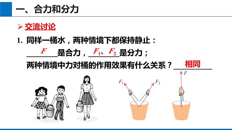 2019人教版 必修一 第三章 第4节实验：探究两个互成角度的力的合成规律——课件（2）第3页