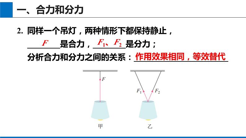 2019人教版 必修一 第三章 第4节实验：探究两个互成角度的力的合成规律——课件（2）第4页