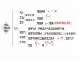 高中物理新教材同步选修第三册课件+教案 第2章　本章知识网络构建