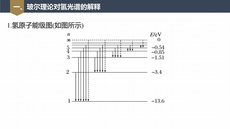 高中物理新教材同步选修第三册课件+讲义 第4章　4.4　第2课时　玻尔理论对氢光谱的解释　氢原子能级跃迁07