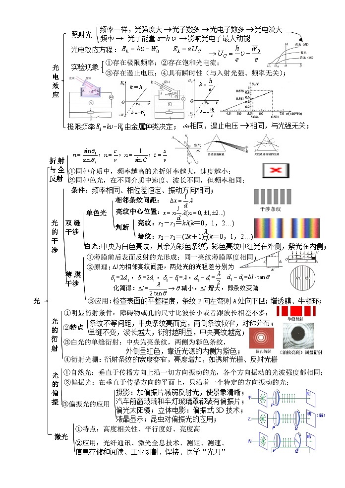 2023届高考物理二轮复习专题：光第1页