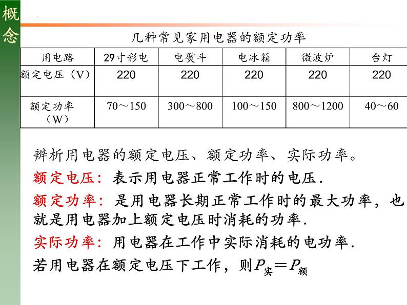 12.1+电路中的能量转化+课件-2022-2023学年高二上学期物理人教版（2019）必修第三册+第7页