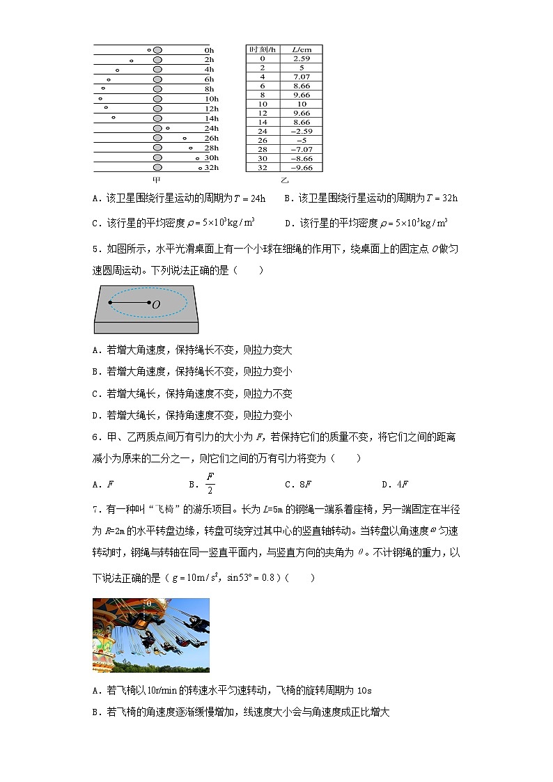 山东省2022-2023学年高一下学期期中考试物理试卷（含解析）02