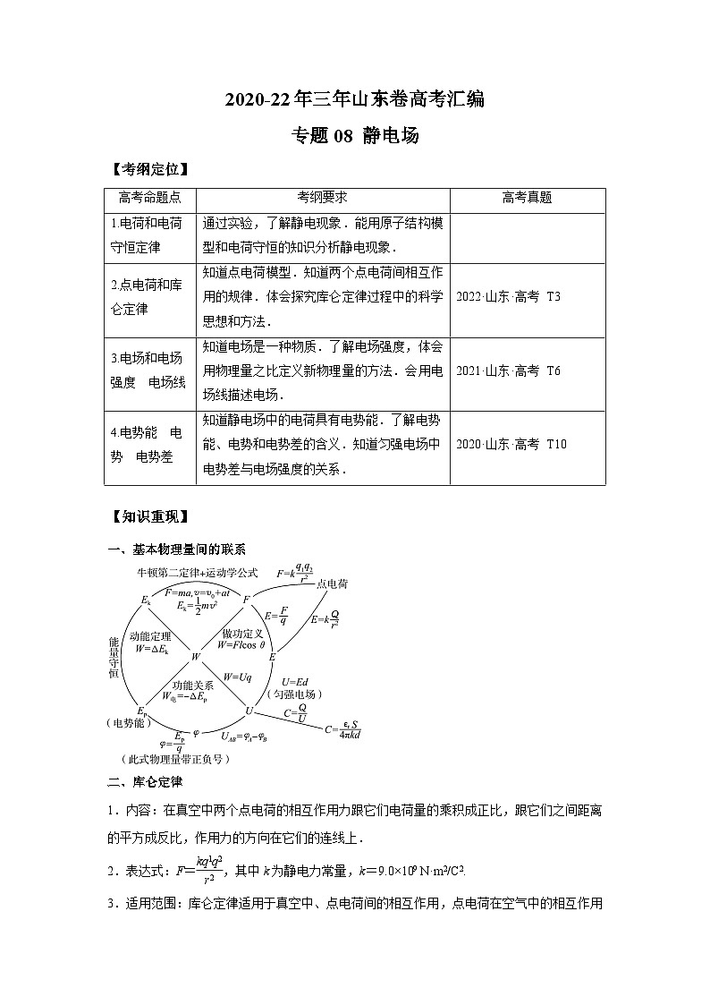 专题08 静电场——【山东专用】2020-2022三年高考物理真题分类汇编（原卷版+解析版）01