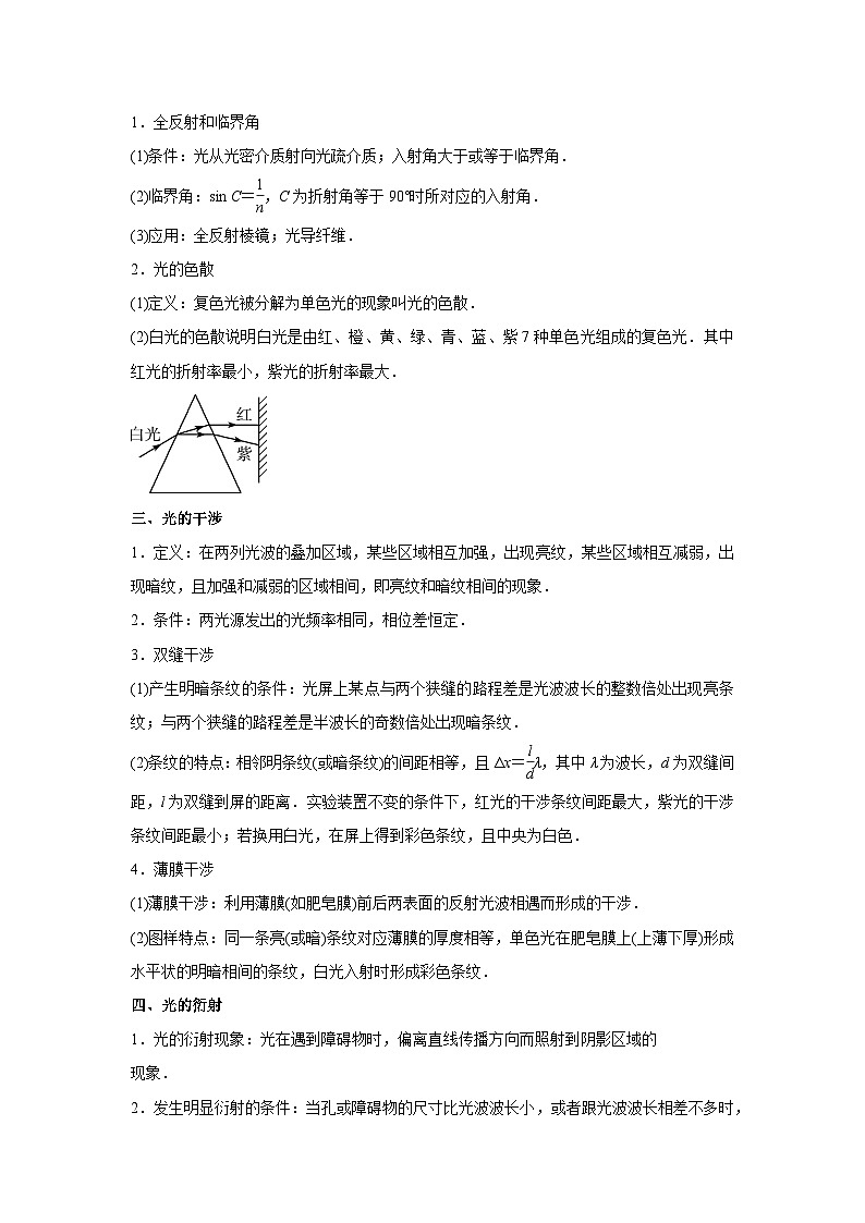 专题16 光学 电磁波 相对论——【山东专用】2020-2022三年高考物理真题分类汇编（原卷版+解析版）02