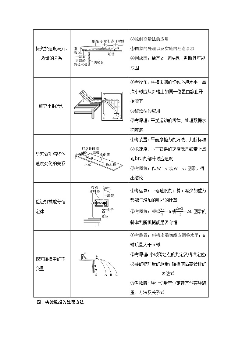 专题17 力学实验——【山东专用】2020-2022三年高考物理真题分类汇编（原卷版+解析版）03